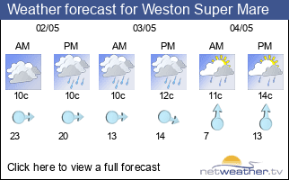 Weather forecast for Weston Super Mare